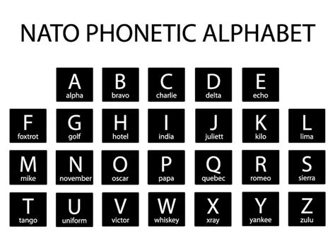 Printable Nato Alphabet