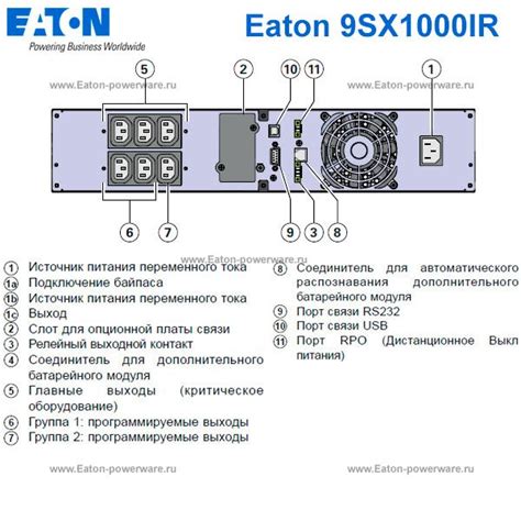 ИБП Eaton 9SX 1000i Rack2U (9SX1000IR) по лучшей цене со склада ...