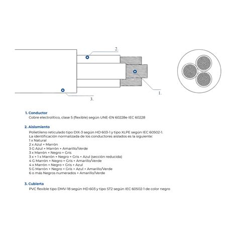 Manguera Flexible Negra H05VV F 2x1 Bricoelige