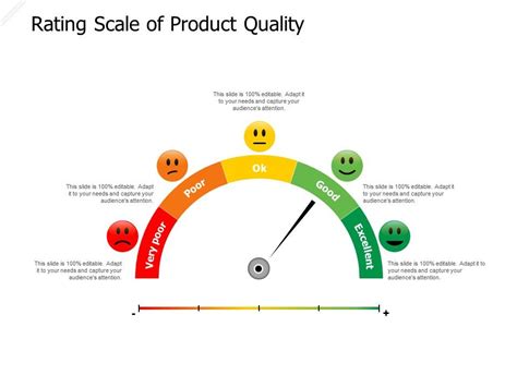 Rating Scale Of Product Quality Powerpoint Presentation Pictures