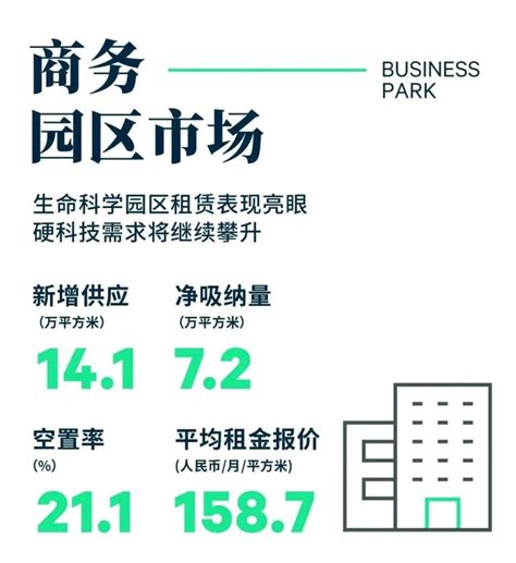 Cbre：2023年第一季度北京房地产市场回顾 互联网数据资讯网 199it 中文互联网数据研究资讯中心 199it