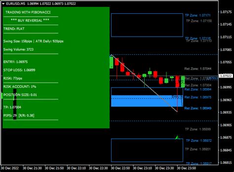 Automated Fibonacci Indicator Forex System Mt