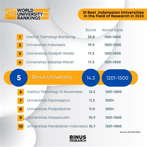 Top 10 University In World 2024 Godiva Ruthie