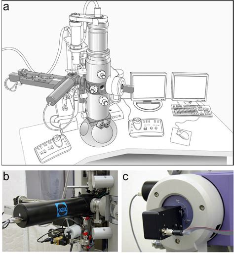 Figure From Automated Position Specimen Loader And Image