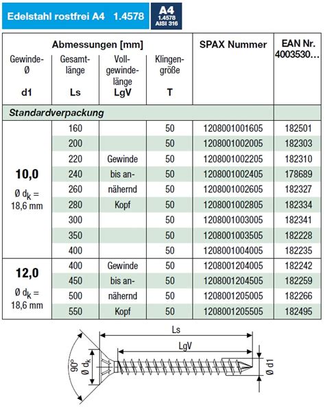 Spax T Star Plus Senkkopf Mit Cut Spitze Und Fr Srippen Edelstahl A