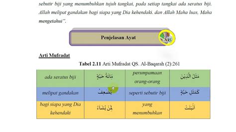 Detail Kandungan Surat Al Baqarah Ayat Koleksi Nomer