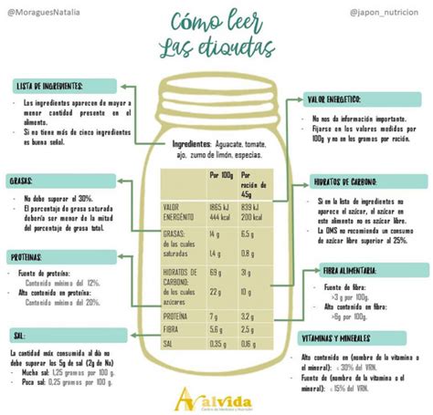 Cómo Leer Las Etiquetas De Los Alimentos Es Realmente Necesario Gastronomía And Cía