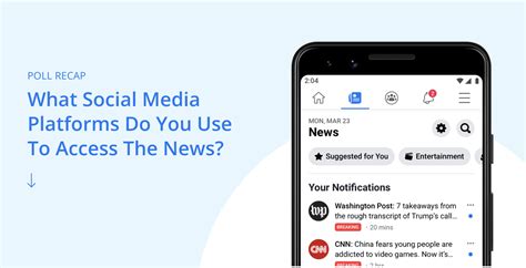 Poll Recap: What Social Media Platforms Do You Use To Access The News? - Annex Wealth Management