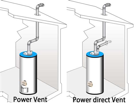 Power vent water heater troubleshoot