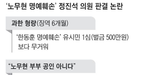 단독 정진석 선고로 다시 제기된 판사 ‘정치 성향 판결 문제