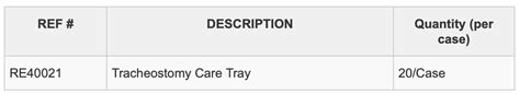 Tracheostomy Trays Biotronix Healthcare Inc