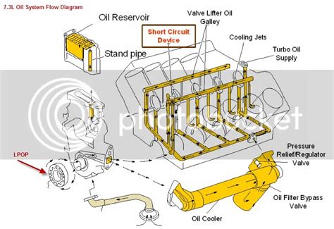 Ford 4 6 Oil Flow Diagram Headcontrolsystem