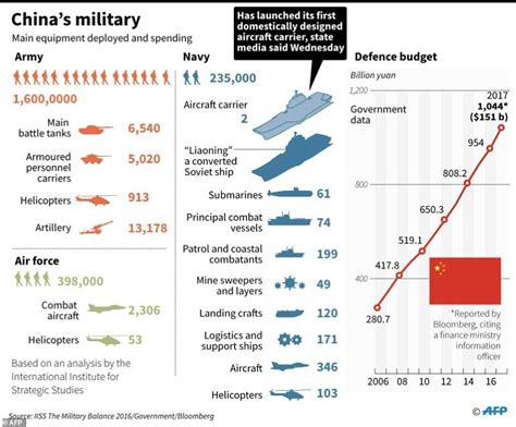 China Launches First Domestically Built Aircraft Carrier Daily Mail