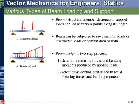 Ppt Forces In Beams And Cables Powerpoint Presentation Id775087