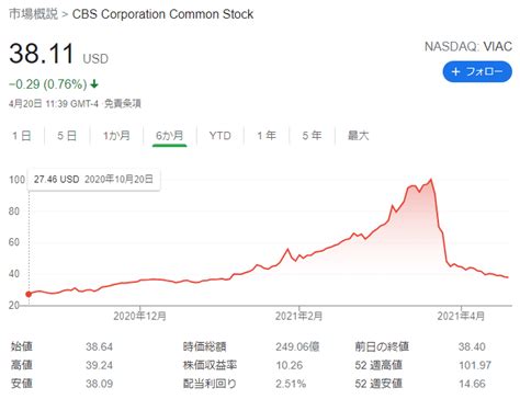 アルケゴス問題｜損失は1兆円超えで金融危機に発展？アルケゴスショックをわかりやすく解説