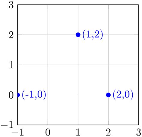 Tikz Interoperability Pgfplots Manual