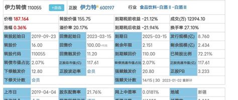 强赎博弈策略分析 伊利转债 知乎