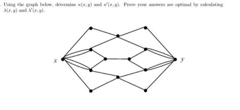 Using The Graph Below Determine κ X Y And κ′ X Y