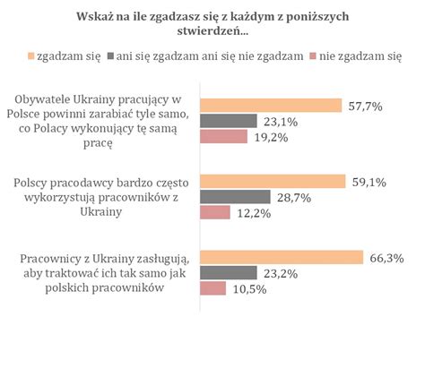 Postawy Polaków wobec Ukraińców Portal PublicRelations pl