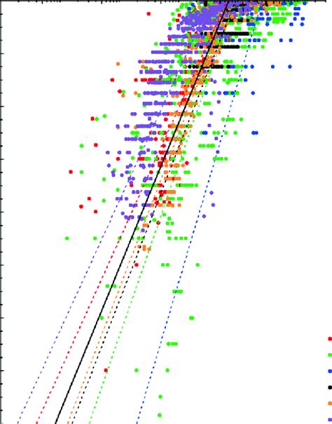 Vertical Distribution Of Zooplankton Biomass Vertical Profiles Of