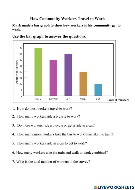 Bar Graphs Angieb Live Worksheets Worksheets Library