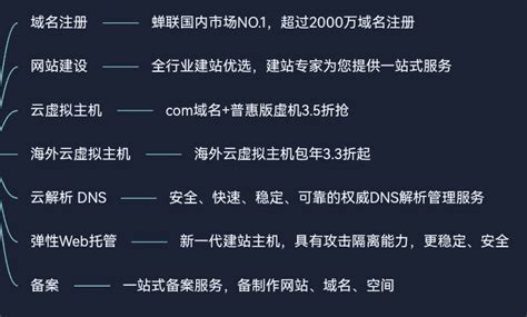 阿里云产品体系分为6大分类——企业应用——分为11类——域名与网站 阿里云开发者社区