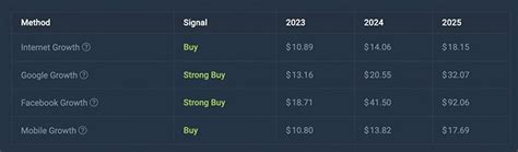 Filecoin FIL Price Prediction 2023 2025 2030 What Is The Future