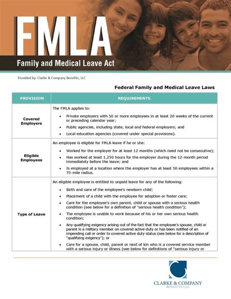 FMLA Poster Printable