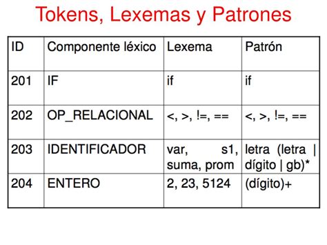 Ppt Análisis Léxico Powerpoint Presentation Free Download Id 4702694