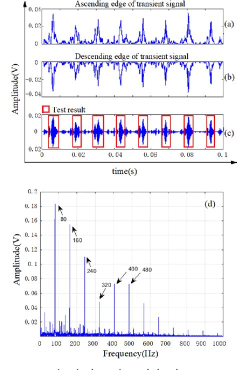 Figure 1 From Transient Electromagnetic Weak Signal Extraction Method