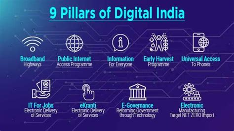 Digital India Scheme 1 0 Universal Group Of Institutions