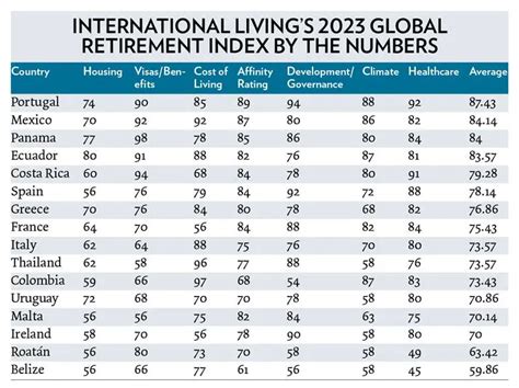 The Annual Global Retirement Index Techpulse