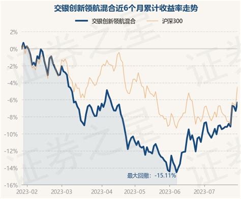 7月27日基金净值：交银创新领航混合最新净值13158，跌057股票频道证券之星