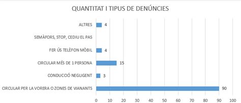 Vilanova i la Geltrú on Twitter La PLVNG publica les dades de la