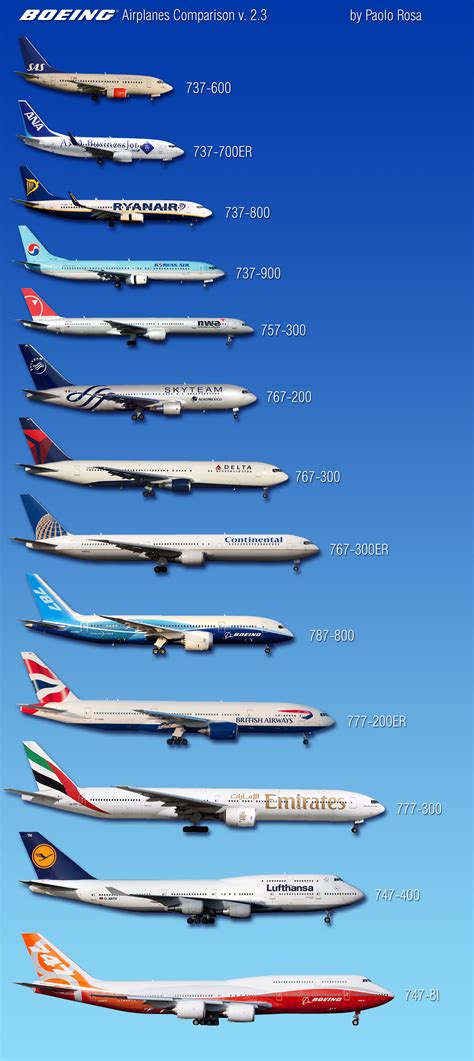 Pin on Planes and other stuff