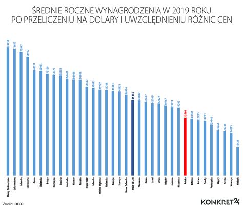 Ile Zarabia Polak W Japonii Swyft