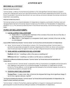 Nys Ush Regents Short Essay Question Set Common Sense Declaration