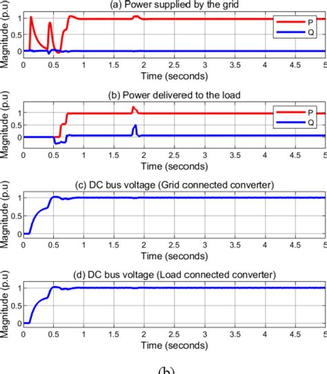 Figure From An Enhanced Fault Ride Through Capability For Mtdc