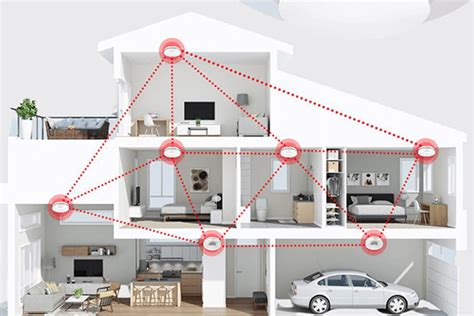 Conventional Fire Alarm Systems | BuildingPro