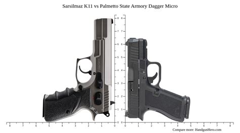 Sarsilmaz K11 Vs Palmetto State Armory Dagger Micro Size Comparison