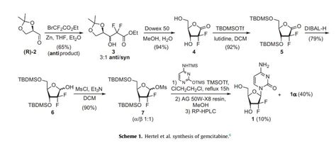 GEMCITABINE – Drug Approvals International