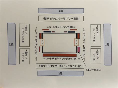 Bリーグ観戦するならどの席がいいの？エリアや座席の特徴とおすすめポイントはこちら！ シバ喫茶