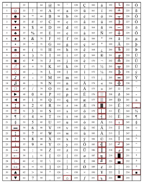 Tabla Ascii Extendida