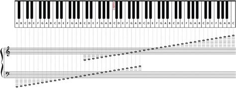 La portée musicale les clefs et les mesures en musique Cours de solfège