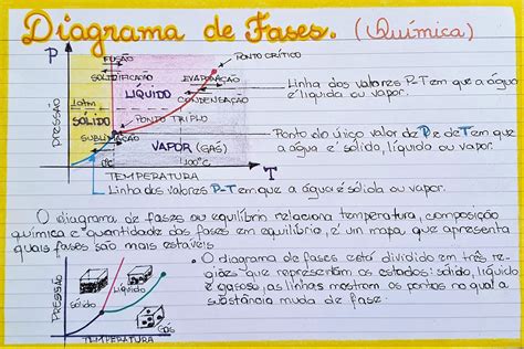 Diagrama De Fases Diagrama De Fases