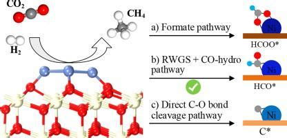 Mechanistic Understanding Of Co Hydrogenation To Methane Over Ni Ceo