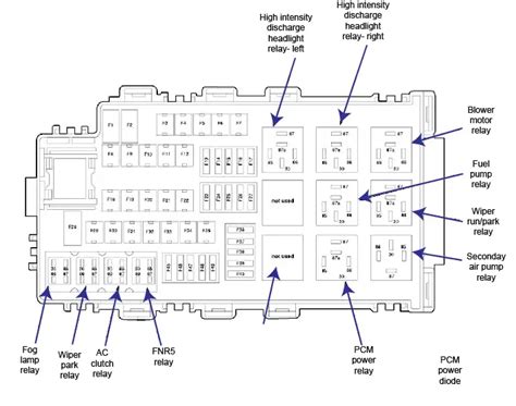 2014 Ford Fusion Energi Plug In Hybrid Fuse Box Diagrams