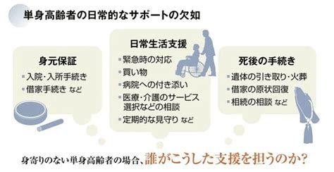 みずほリサーチandテクノロジーズ ： 身寄りのない単身高齢者が陥る社会的孤立