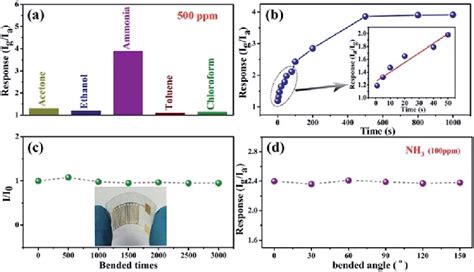 A Response Of The Flexible Sno 2 Sns 2 Nanotubes Based Sensors To