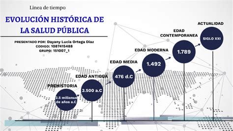 Linea de Tiempo Evolución Histórica de la Salud Pública by Lucia Diaz